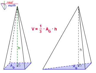 Pyramidenvolumen - interaktive Übung - Mathematik ...